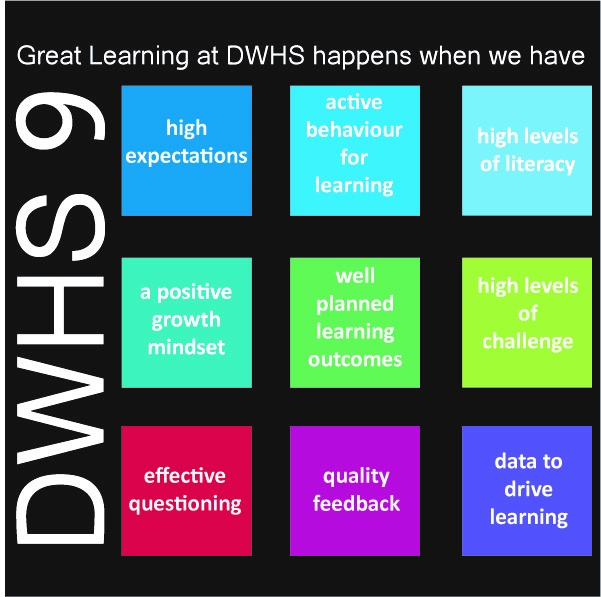 Learning at Dormers Wells High School formula